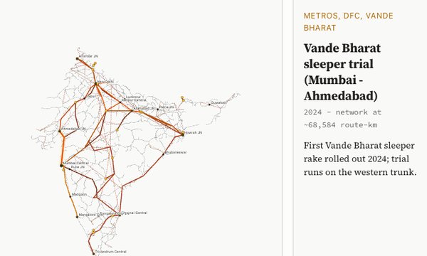 Thumbnail for India by rail, century by century